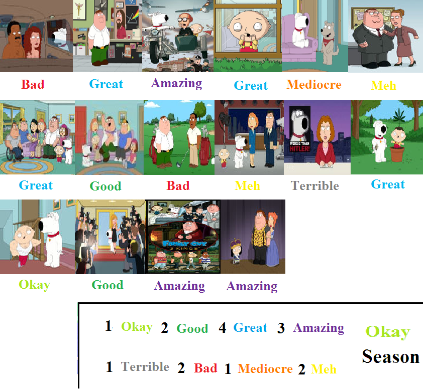 Family Guy Season 7 Dvd