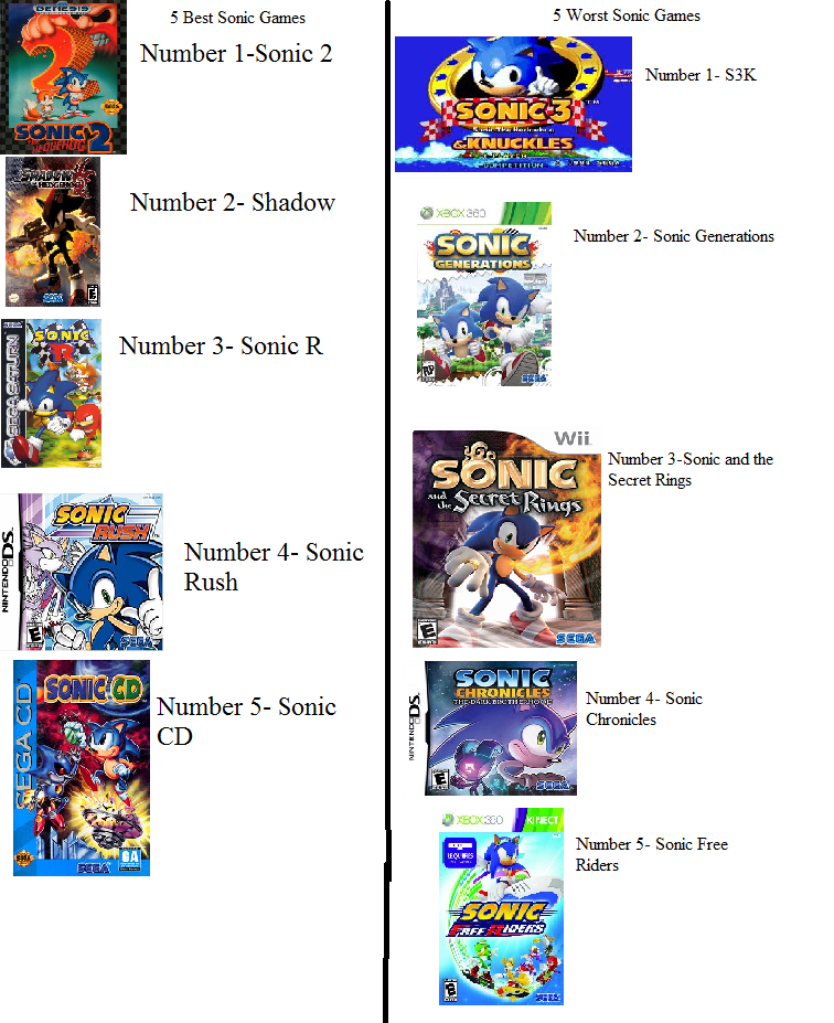 18 Sonic Games, Ranked Worst to Best | Tom's Guide