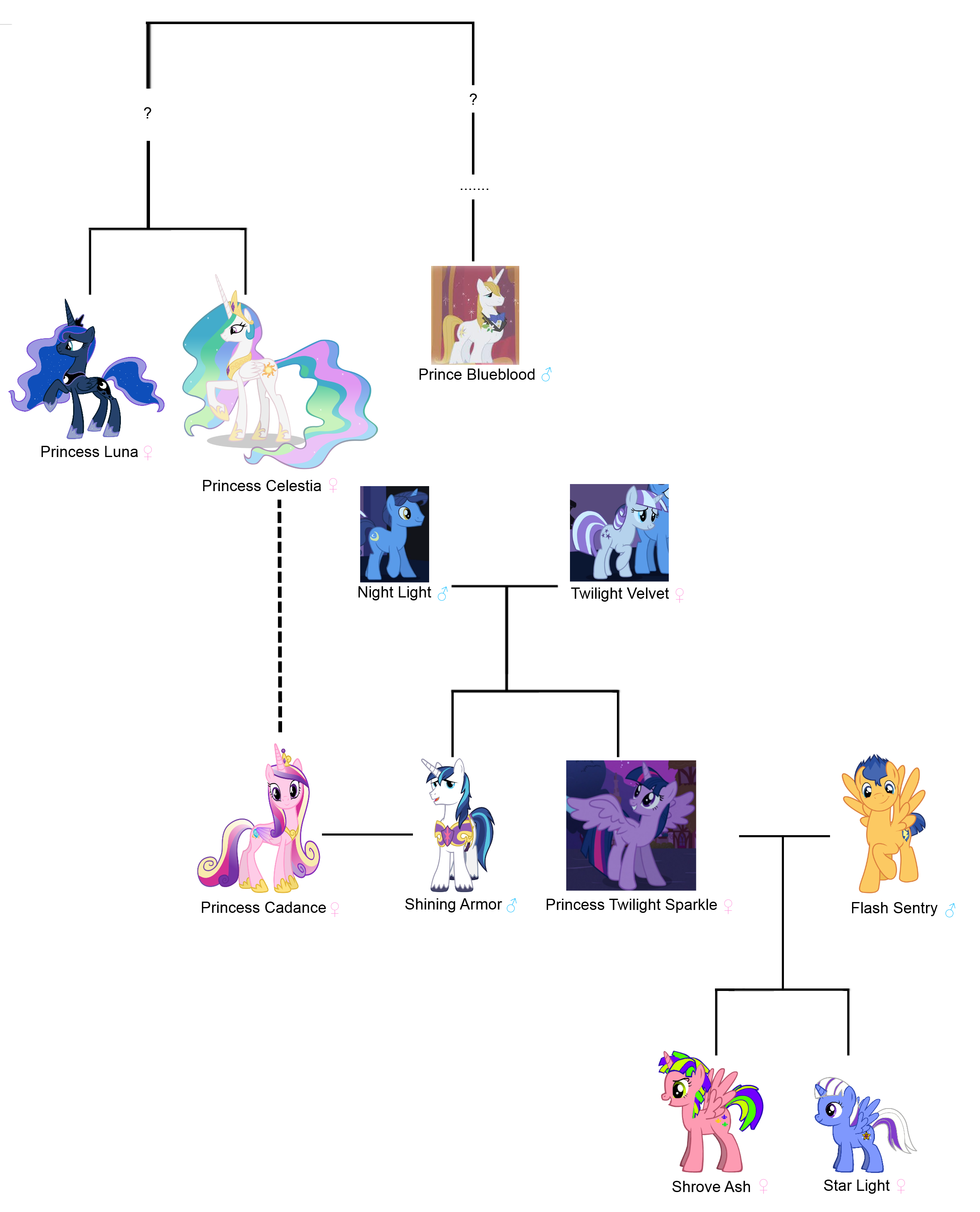 Fantasy Pony Family Tree Jdueler11 Deviantart Contoh Gambar