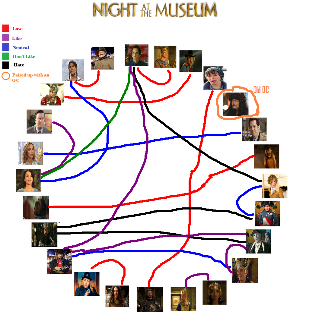 Night At The Museum Shipping Meme By Jackxangelica by Queen-Brownie on ...