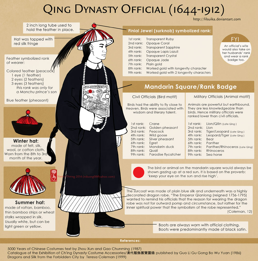 qing_official_s_attire_by_lilsuika-d7ra81l.jpg