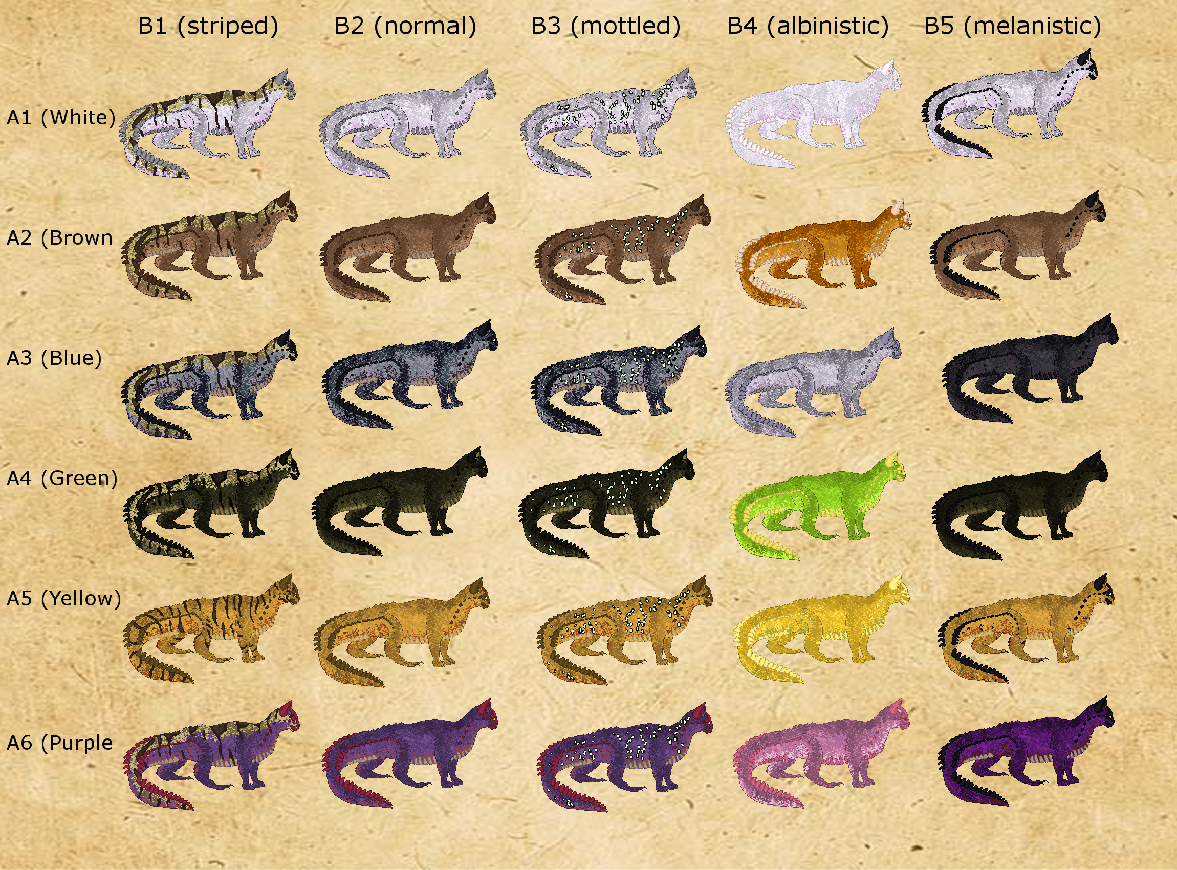 Catermaul Color and Pattern Chart by RavensMourn