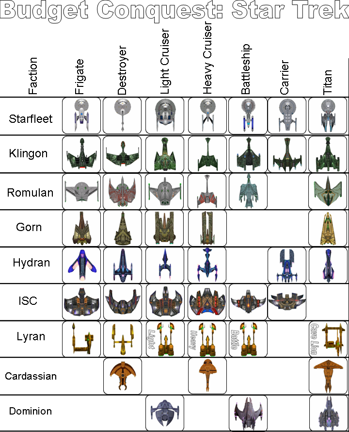 hierarchy in star trek