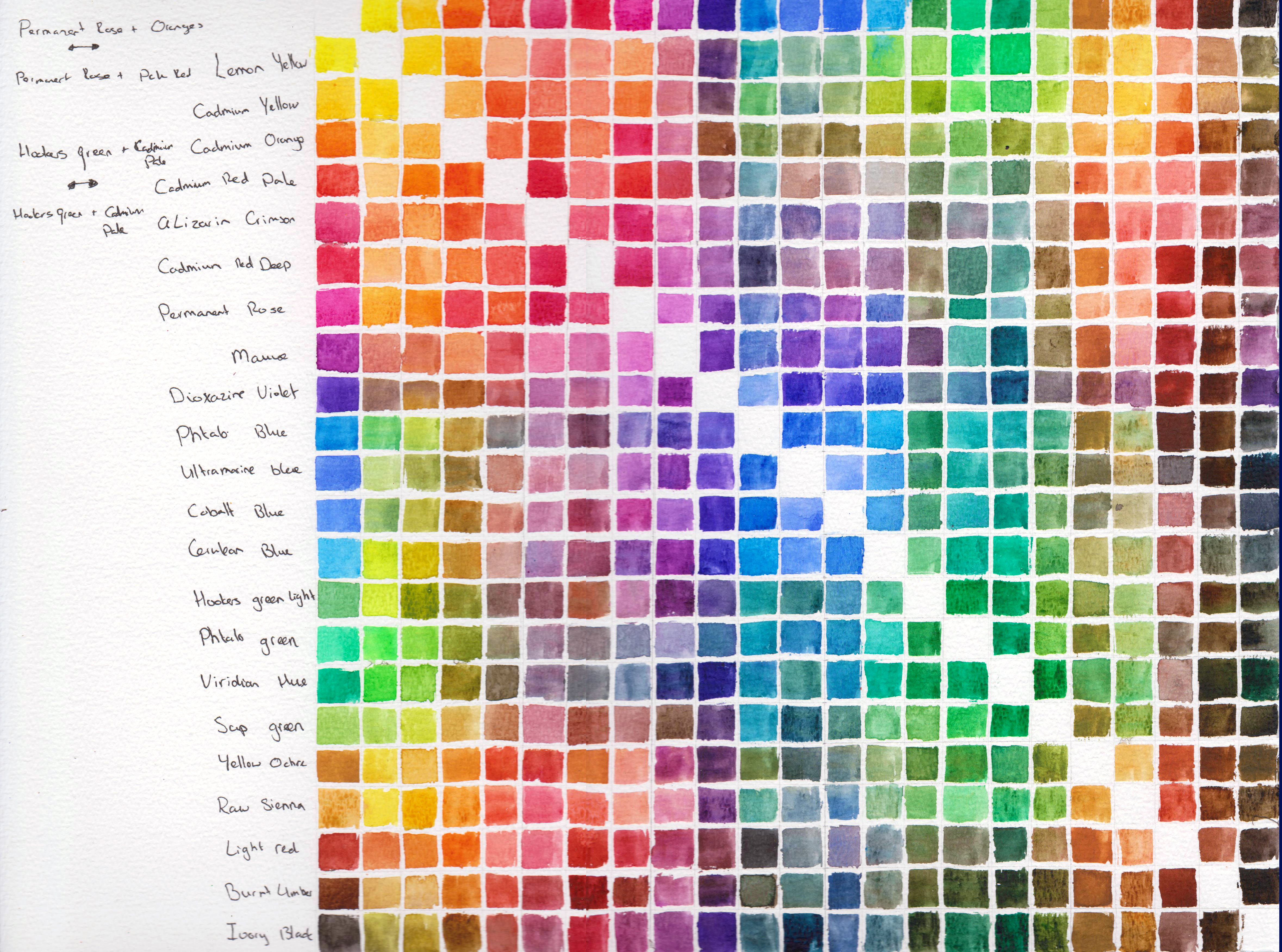 Color mixing chart acrylic, Color mixing chart, Paint color chart