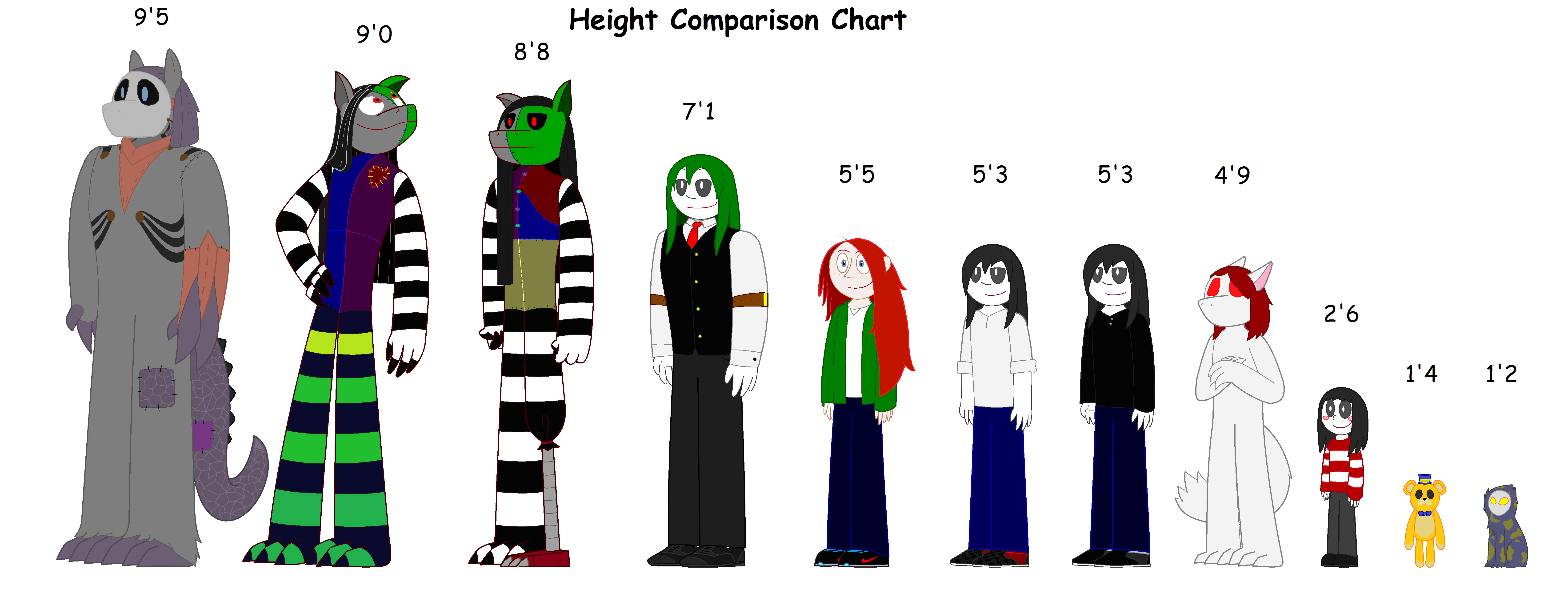Character Height Chart (W.I.P) #2 by Missstorywriter10289 on DeviantArt