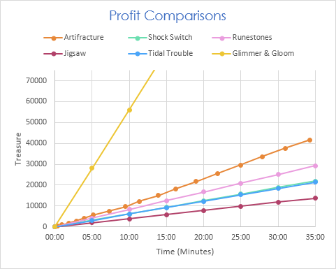 profitcomparisons_by_littlefiredragon-dclxspl.png