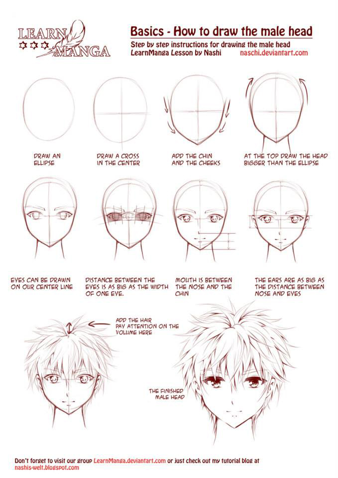 • Visage Learn_manga__how_to_draw_the_male_head_front_by_naschi-d725qhf