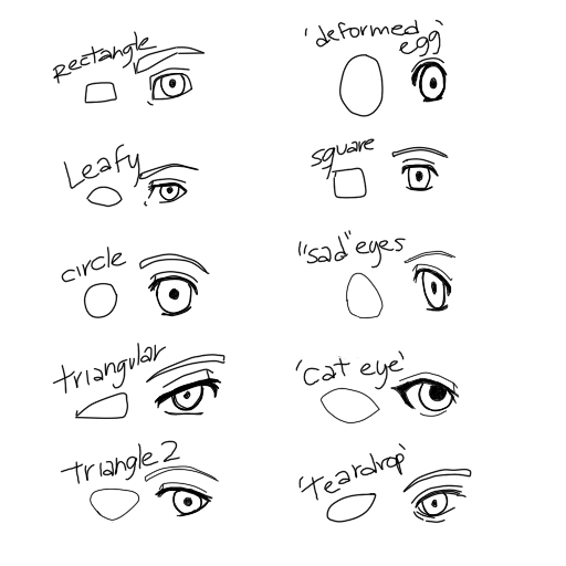 anime eye shape study by IngridPin on DeviantArt
