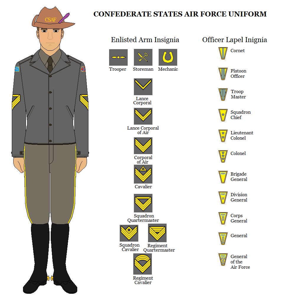 Confederate Army Rank Insignia