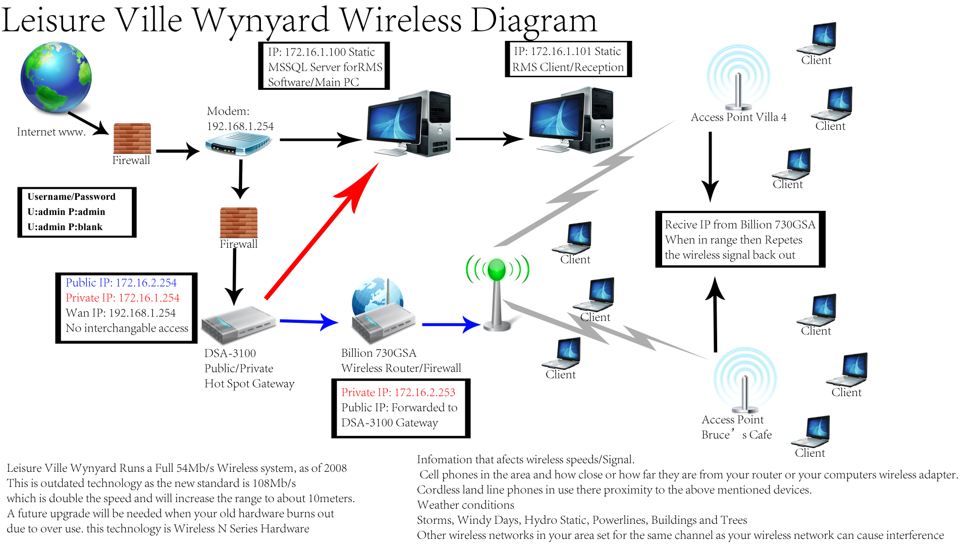 Wireless Network Diagram By Narcarsiss On Deviantart