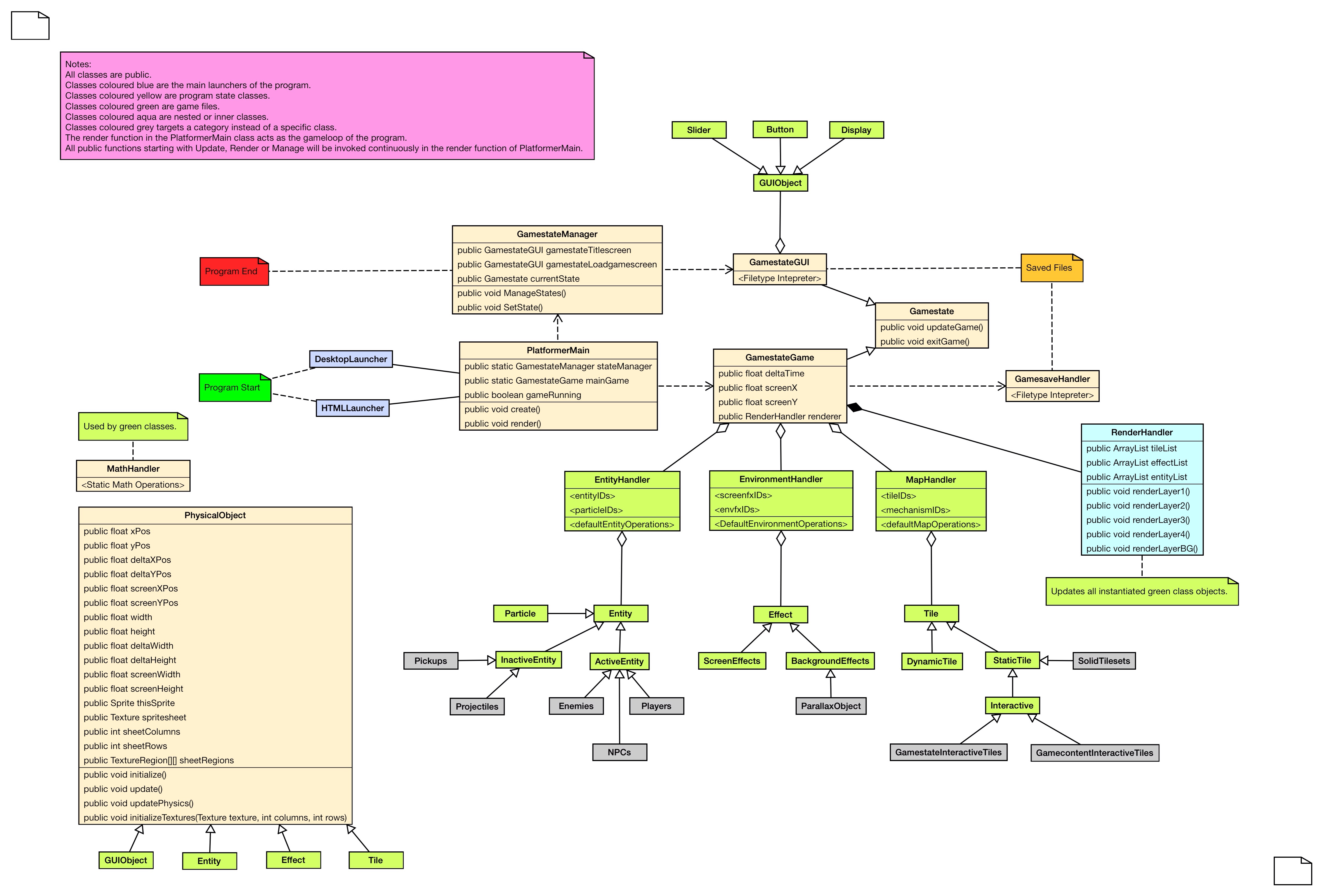 Game Code Structure - UML Class Diagrams by Thomaslug on ...