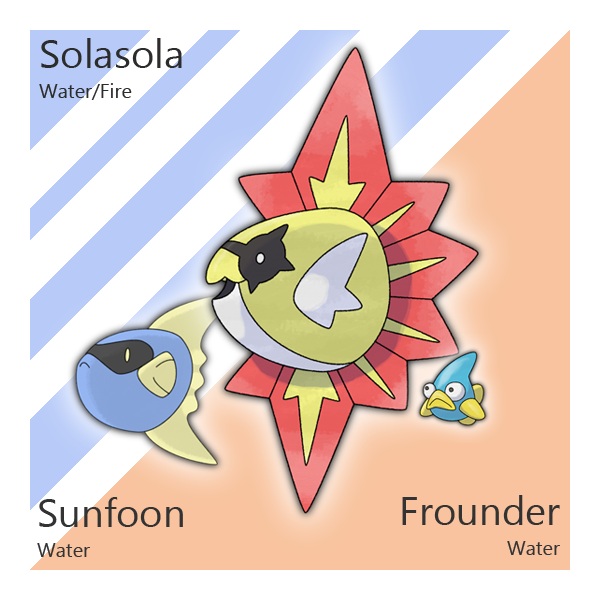 frounder__sunfoon__and_solasola_by_tsunfished-dc4hpgg.png