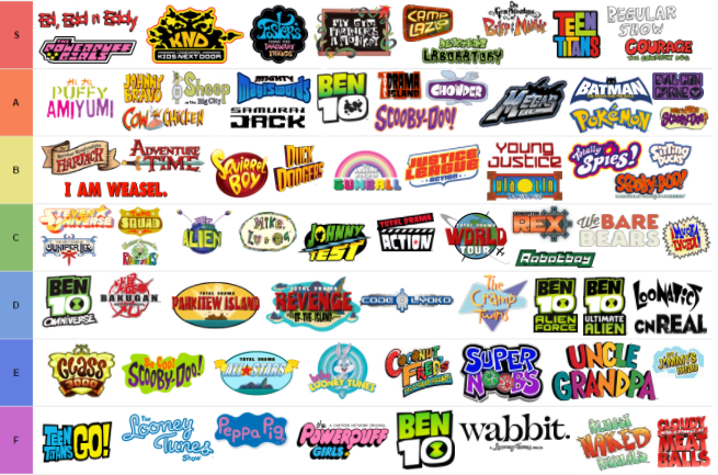 Tier List / Cartoon Network - NARUKOL