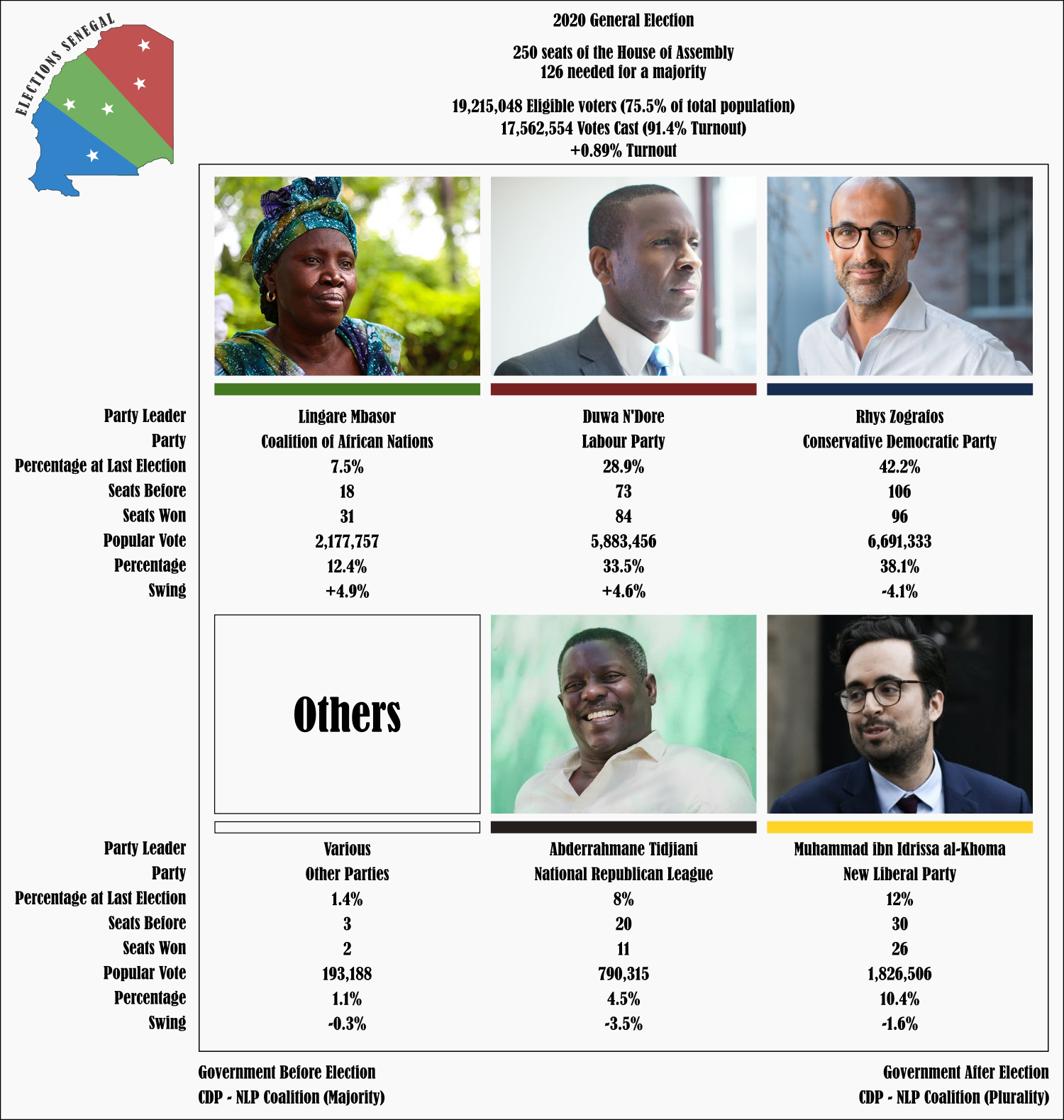senegalian_election_2020_by_dain_siegfried-dclwq11.png