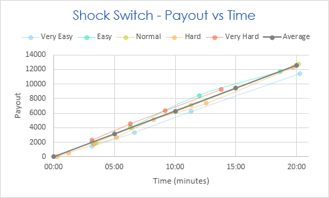 profit_shock_average_by_littlefiredragon-dccml8x.png