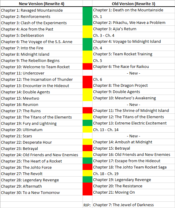 chapter_guide_by_chibi_pika-dcn1n2m.png