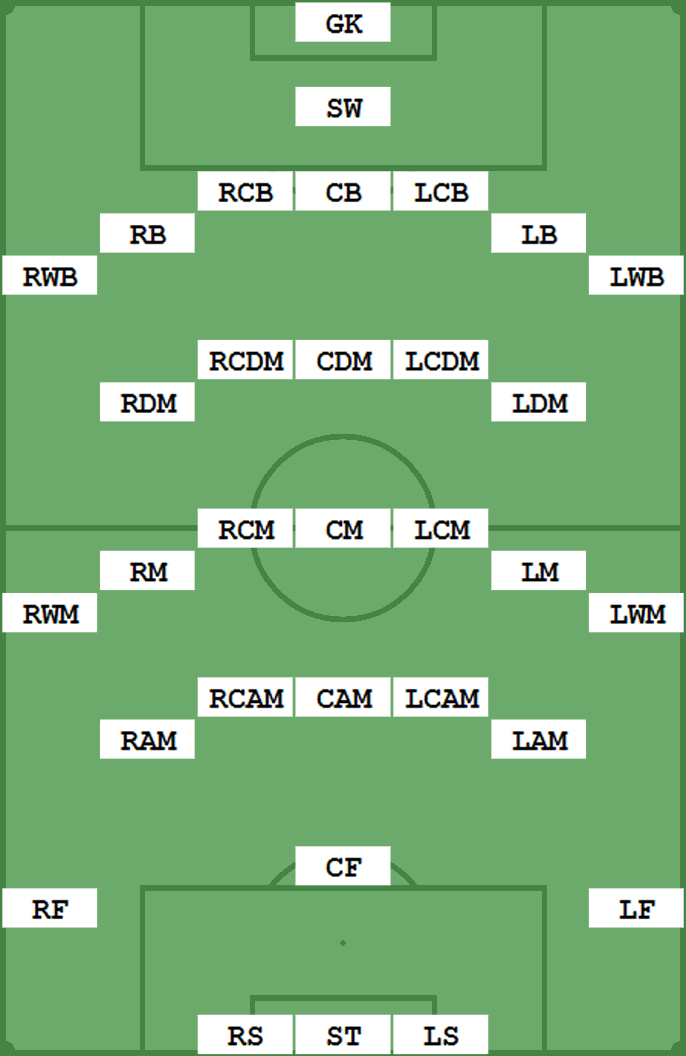 soccer-football-pitch-field-template-names-by-theemotionalpoet-on