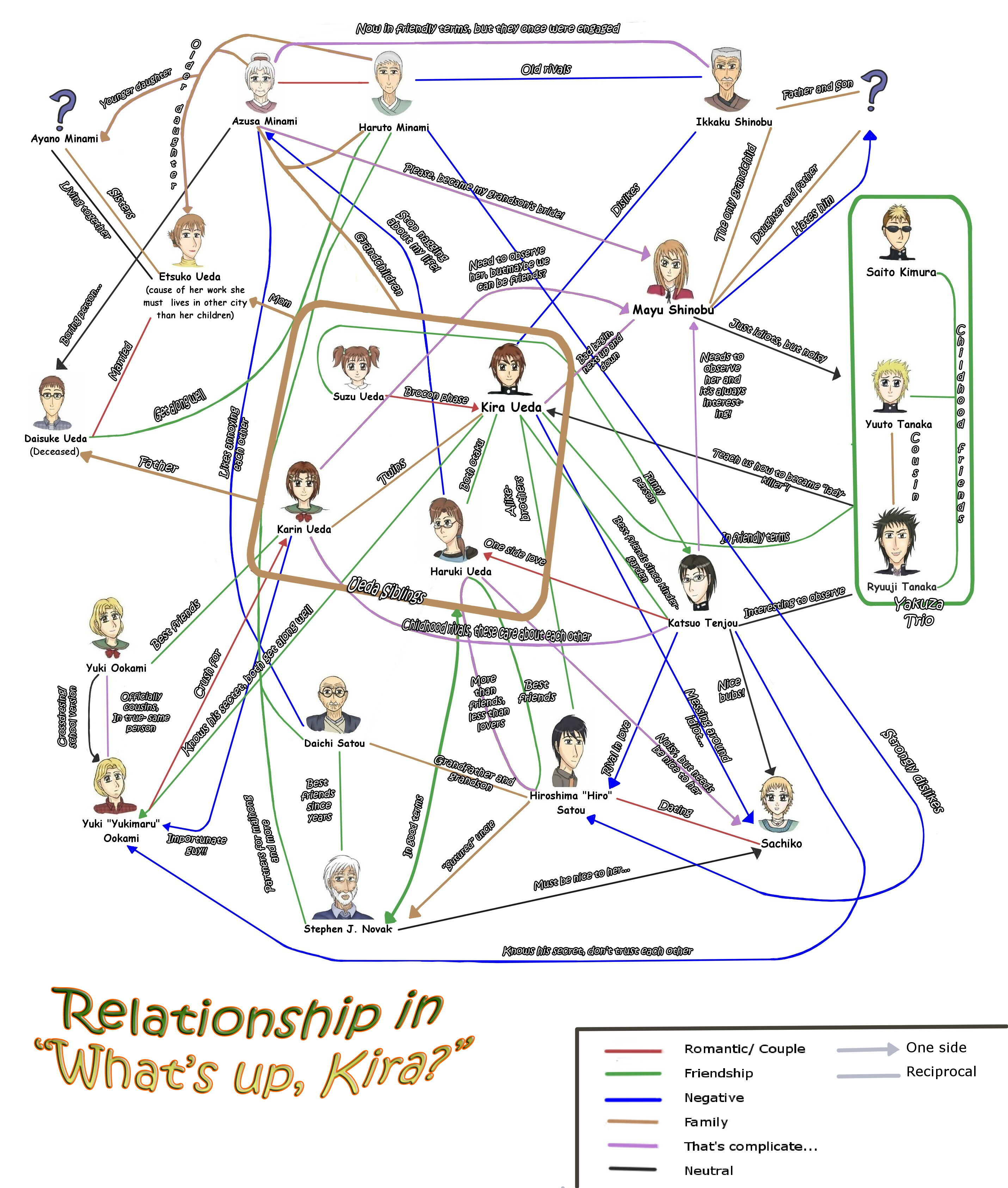 Overwatch Relationships Chart