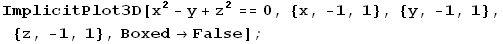 ImplicitPlot3D[x^2 - y + z^2 == 0, {x, -1, 1}, {y, -1, 1}, {z, -1, 1}, Boxed -> False] ;