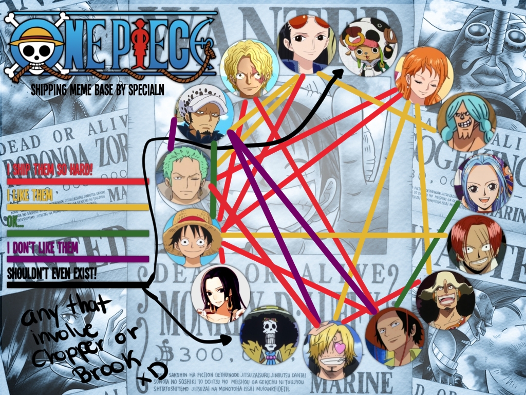 One Piece Shipping Meme by KuroNeko-art on DeviantArt