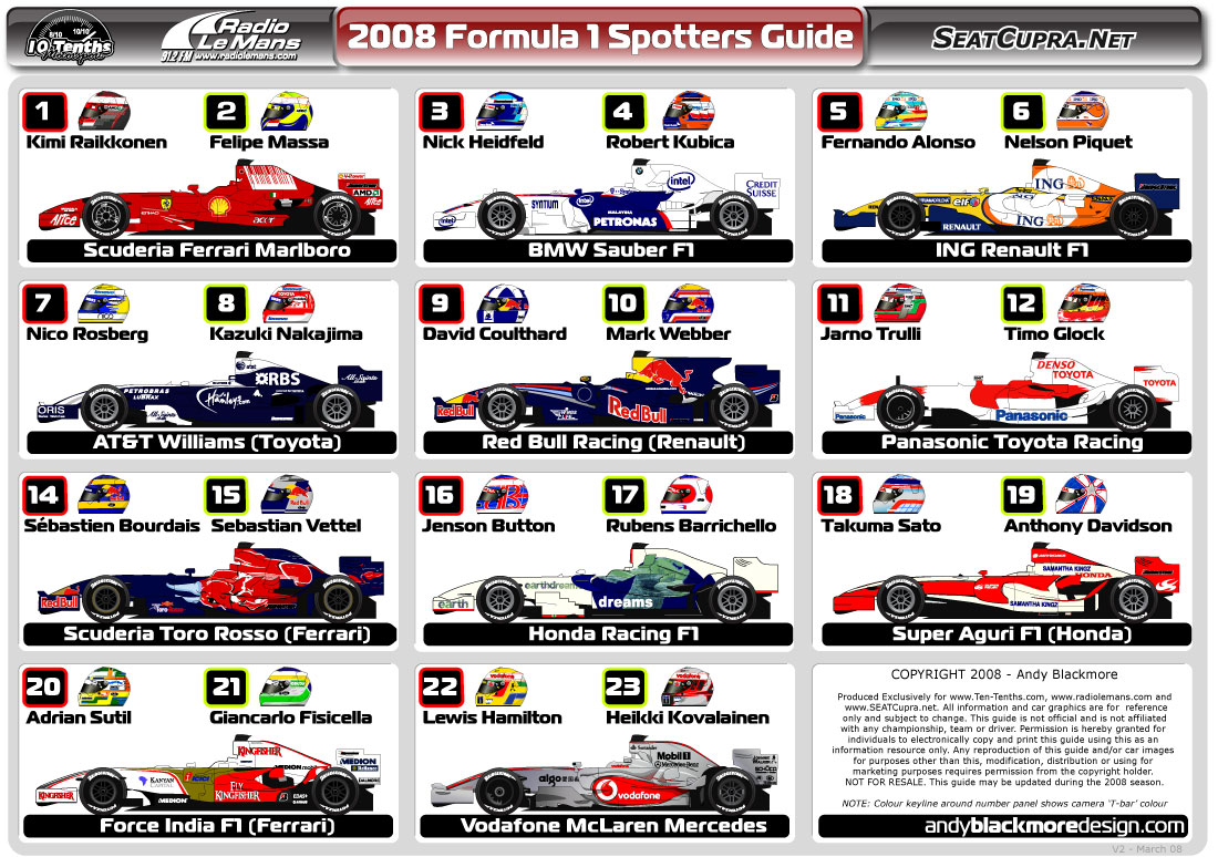 F1 Spotters Guide 2008 by andyblackmoredesign on DeviantArt