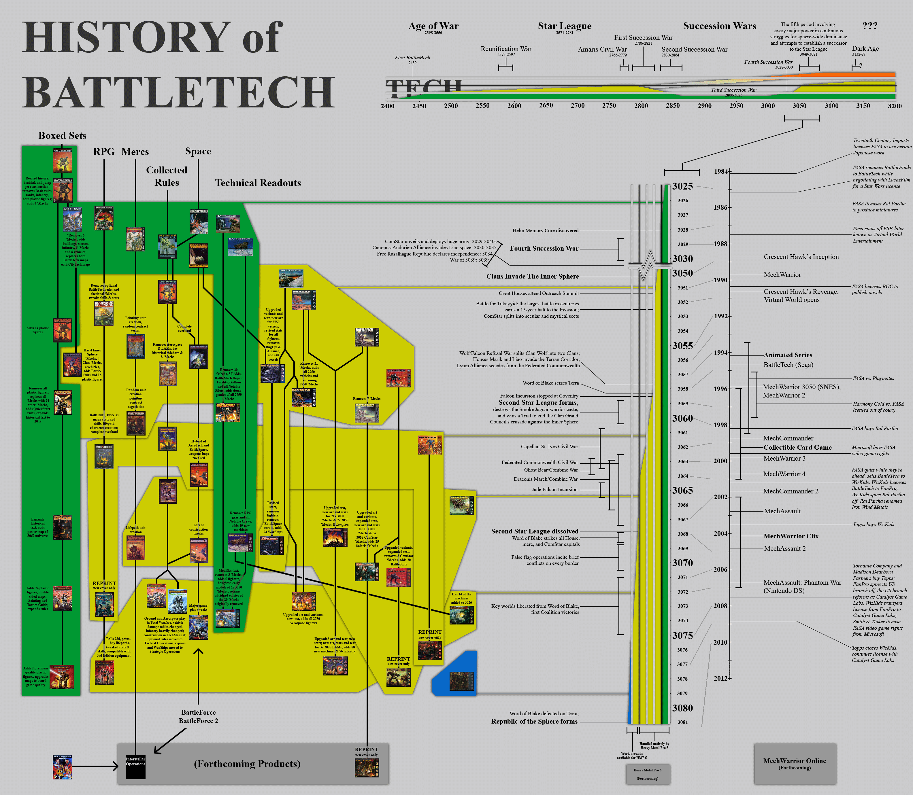 history_of_battletech_by_skiltao-d4gvzbr.png