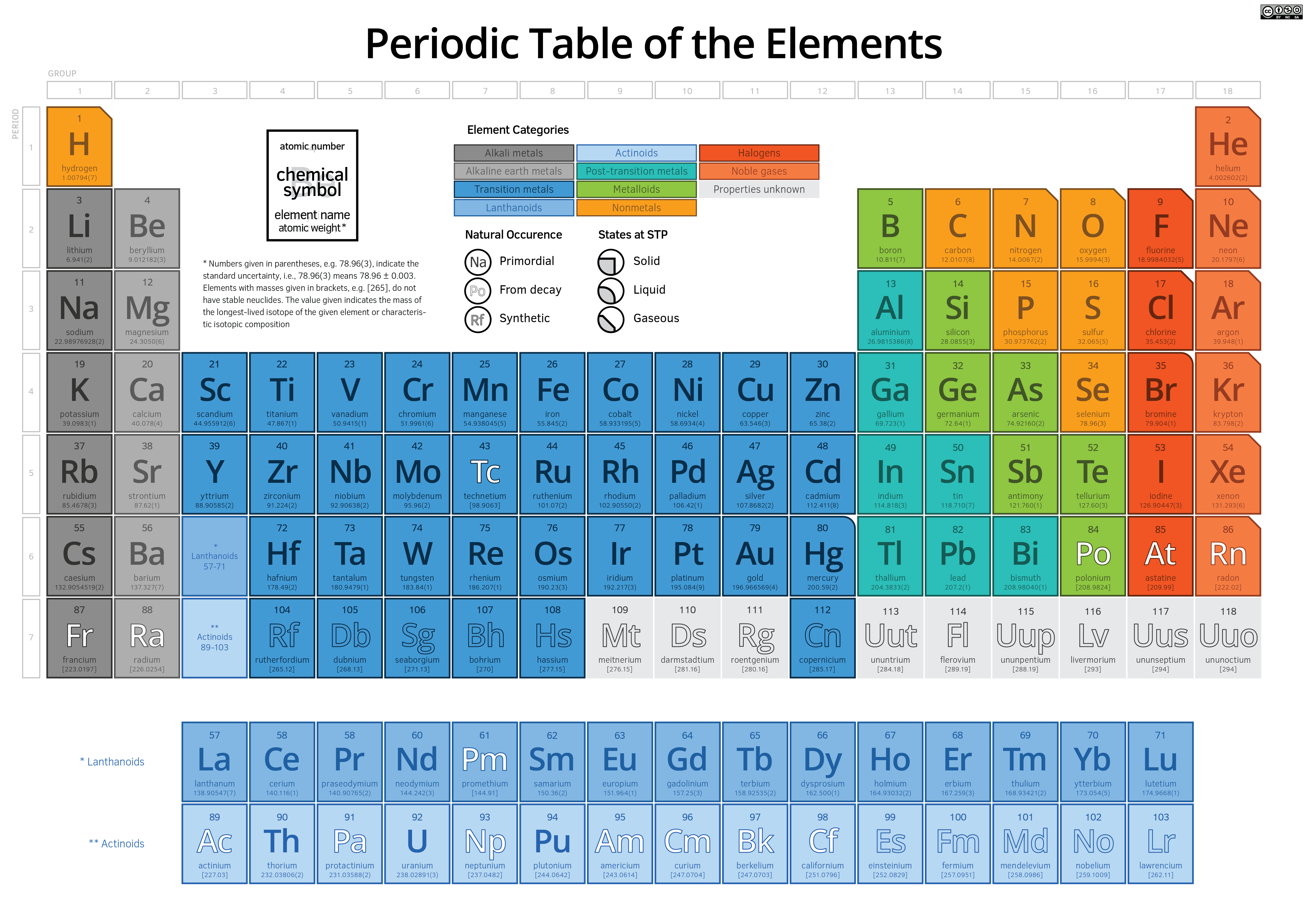 periodic-table-of-the-elements-by-fiveless-on-deviantart
