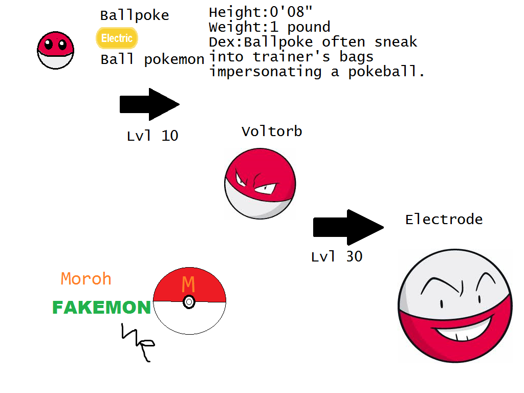 How to Evolve Voltorb in Pokemon - Tips and Tricks to Level Up Your Electric Ball!