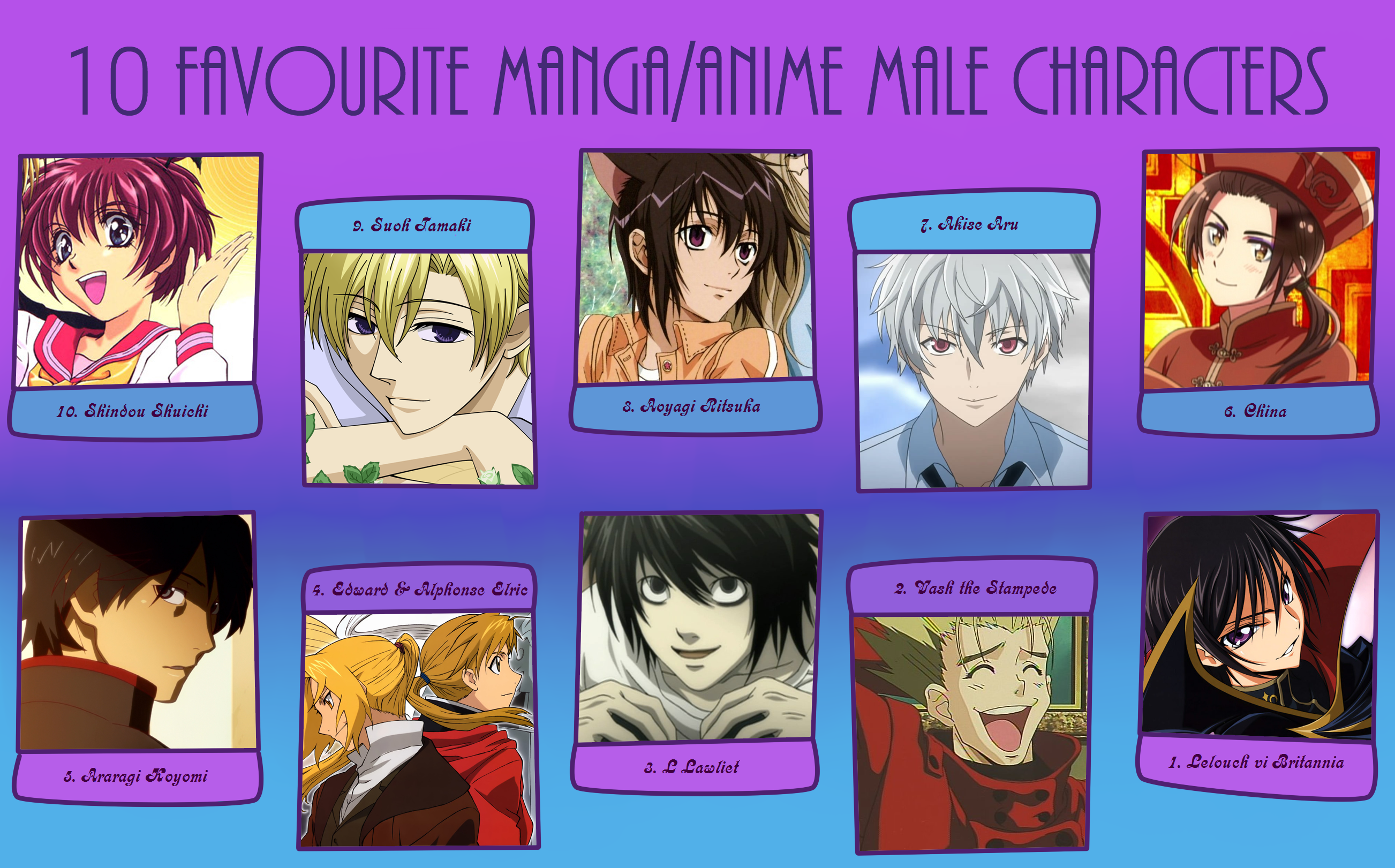My Top 10 Favorite Male Anime Manga Characters By Greenwavesinactive On ...
