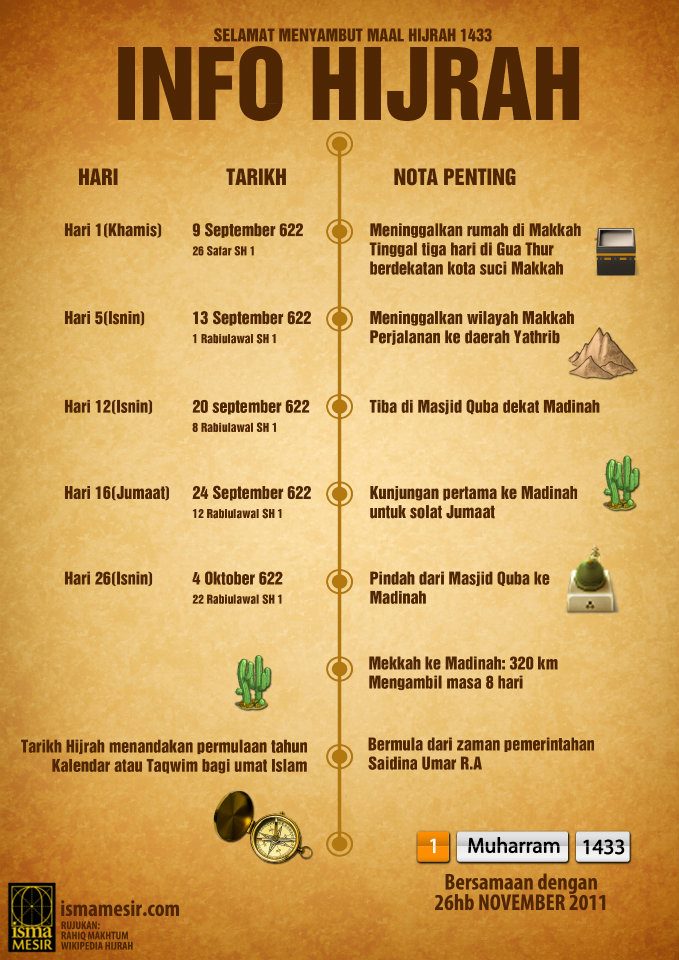 Infographic Maal Hijrah by najidonline on DeviantArt