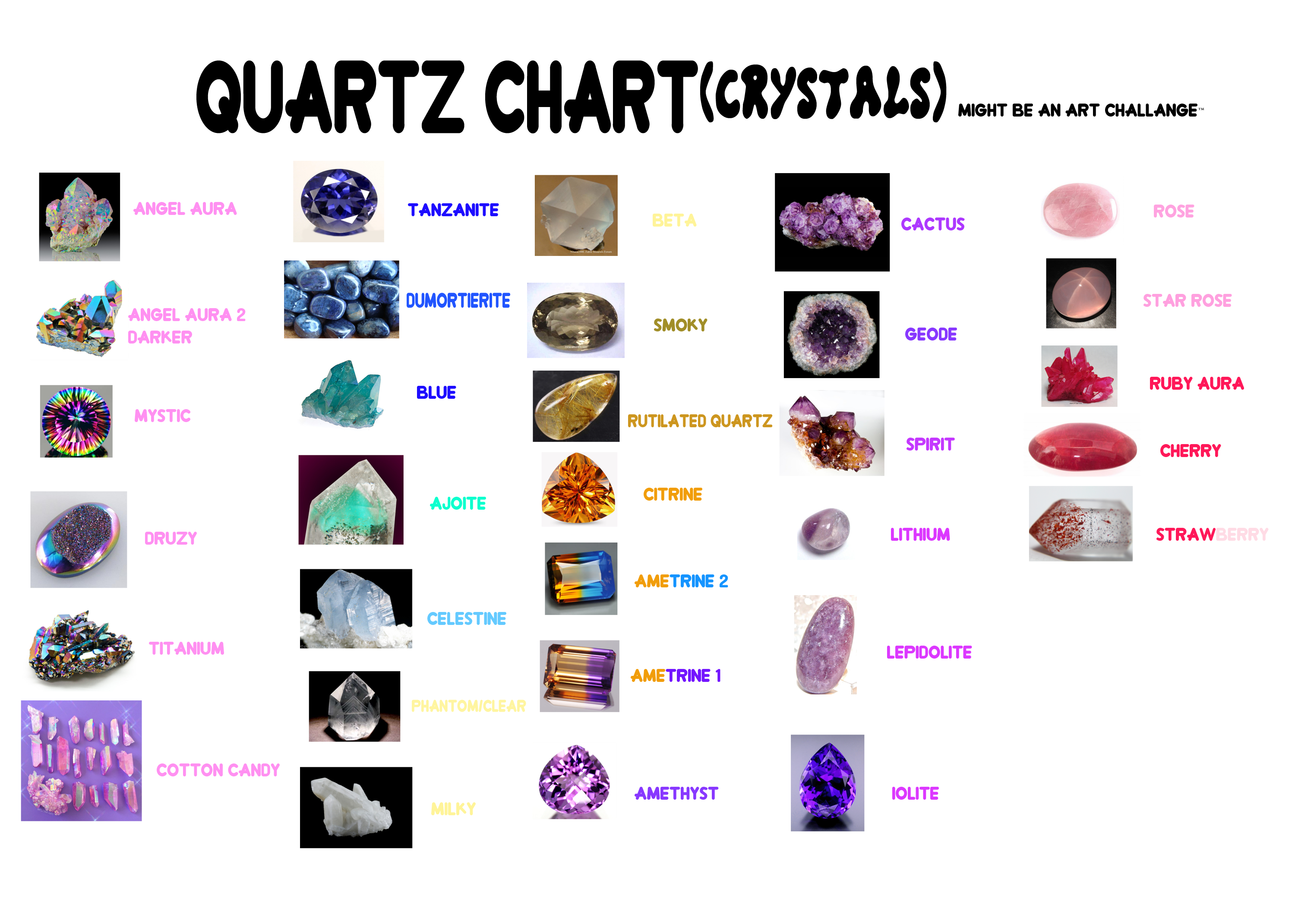 Quartz Colour Chart