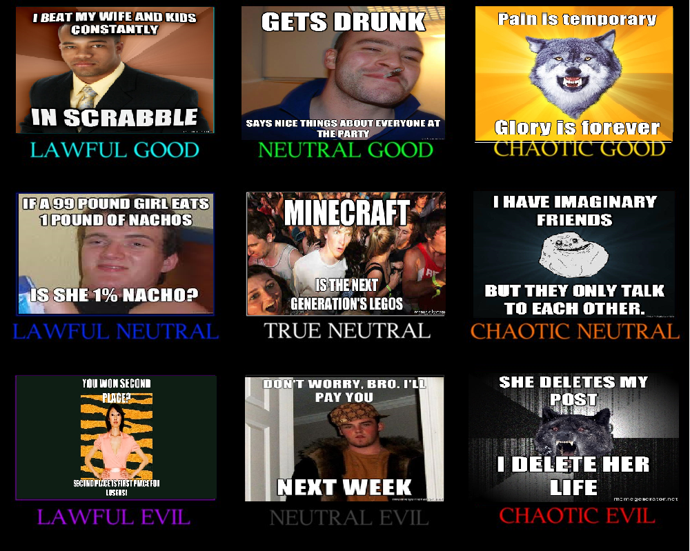 11 Alignment Chart Meme Information 10000 4k Wallpaper Collection
