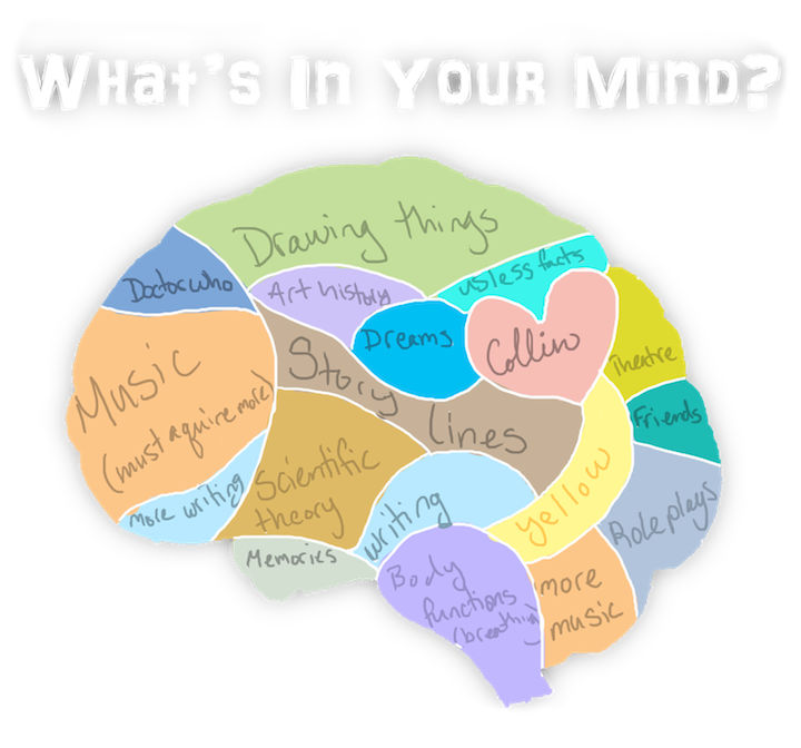 What's in your mind meme by Imnotfunnyipromise on DeviantArt