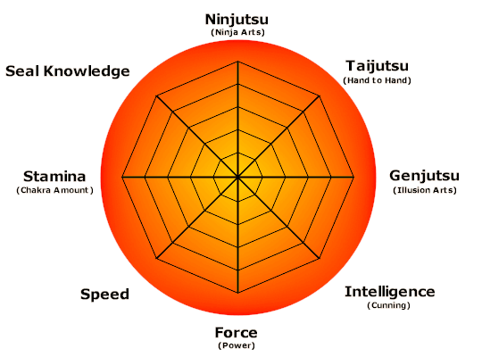 [Image: blank_naruto_stats_wheel_by_therebelcreator-d9op7t3.gif]